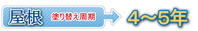 屋根 塗り替え周期 4~5年
