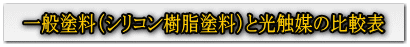 一般塗料(シリコン樹脂塗料)と光触媒の比較表