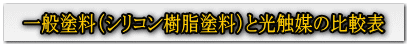 一般塗料（シリコン樹脂塗料）と光触媒の比較表